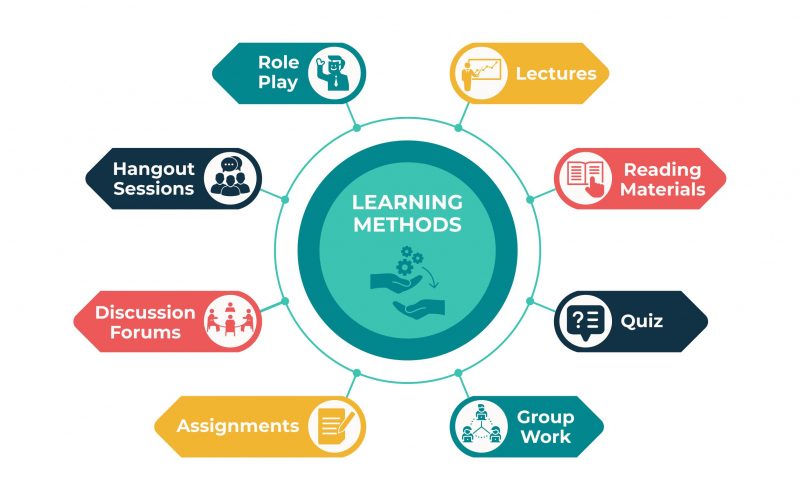 Learning-Methods